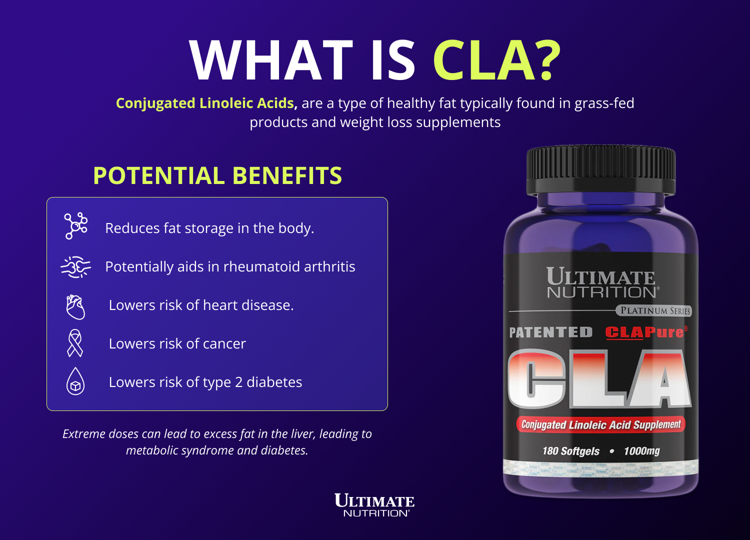 Τι είναι το CLA;