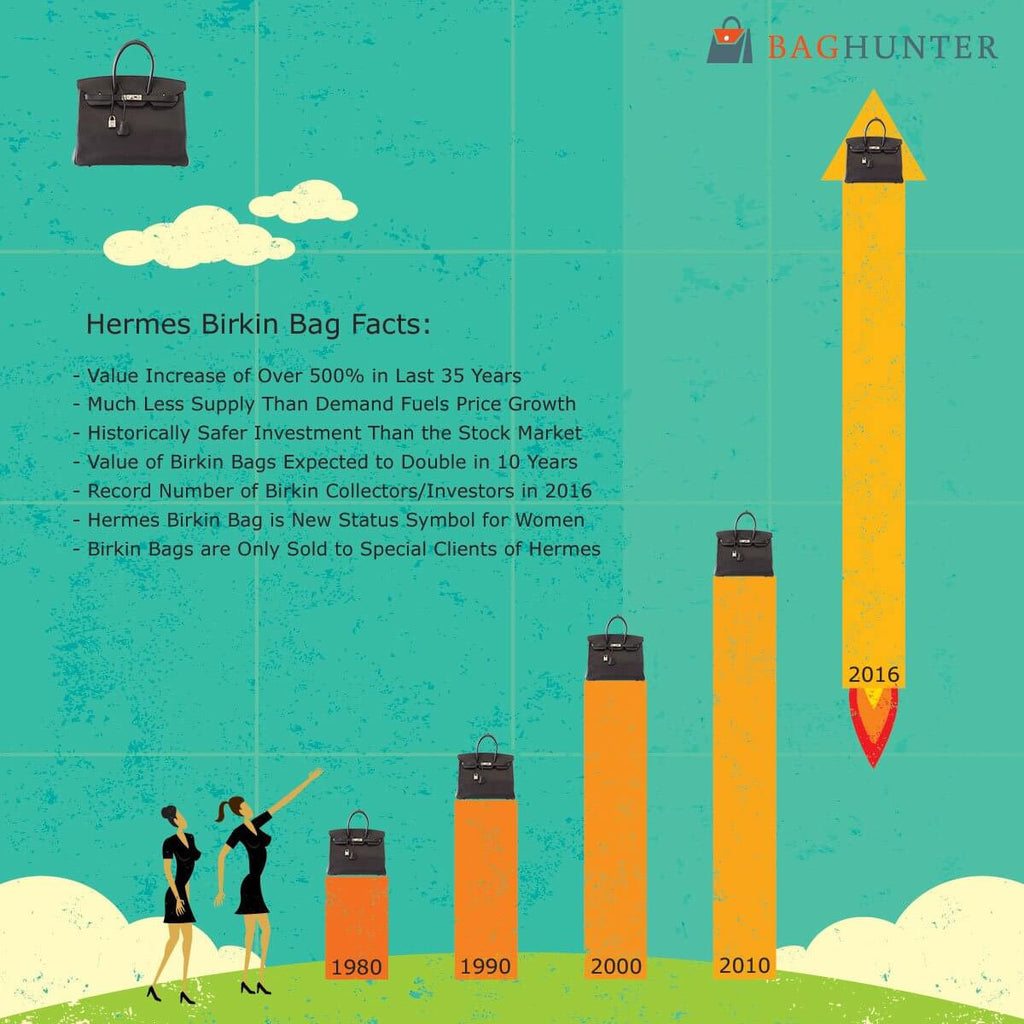 Hermès Handbags As An Investment Piece 