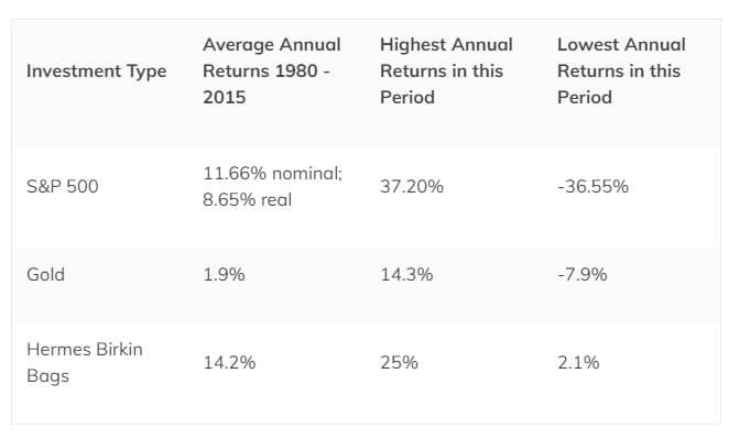 birkin value