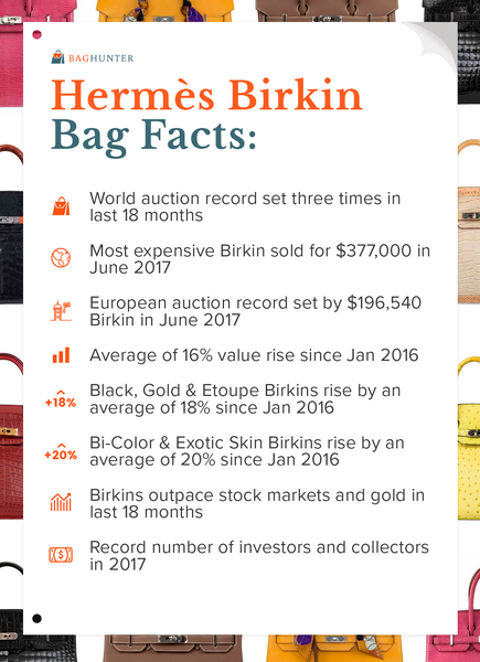 birkin bag average price