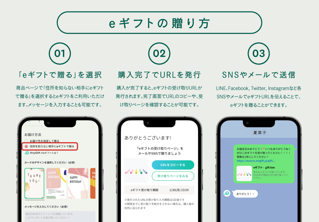 eギフトの贈り方の説明です