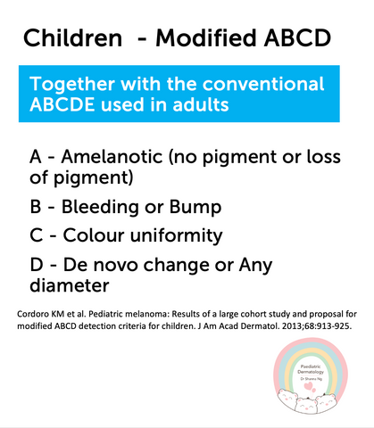 ABCD Cancer in Children