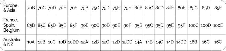 Australian Cup Size Chart