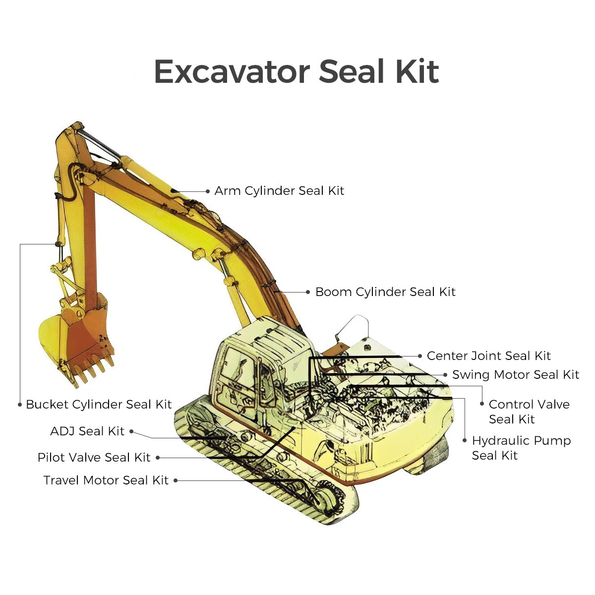 Seal Kits for Hitachi EX120-2 Excavator – Sinocmp