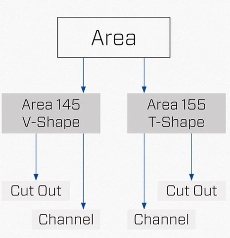 GebioMized Area