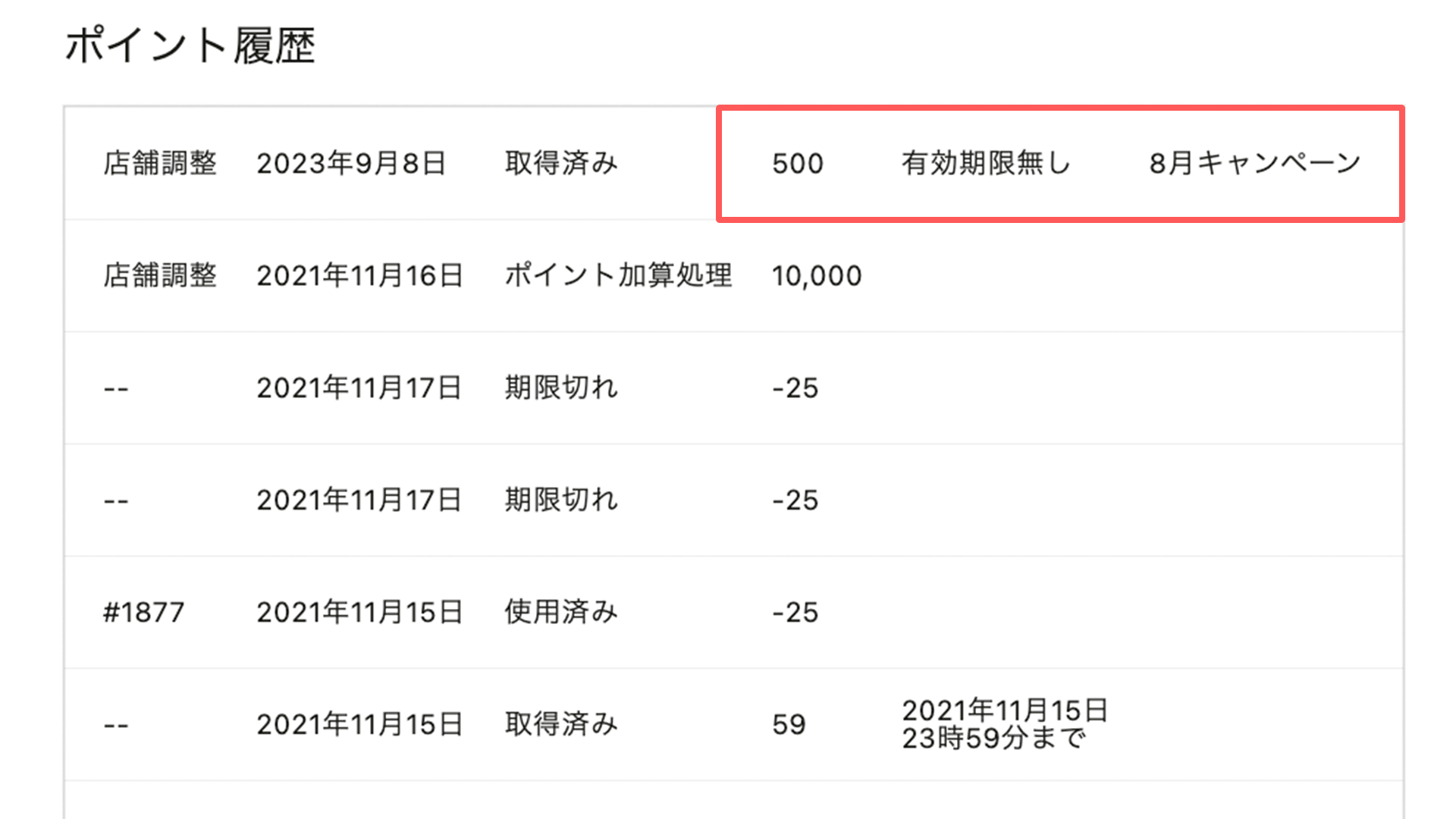 どこポイ　ポイントの運用管理　履歴確認付与