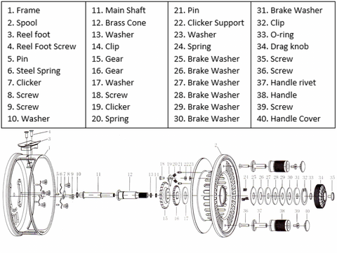 TMX 5 Schematics