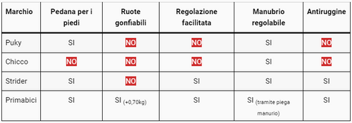 Cattura3.PNG__PID:312f5120-8ec3-483d-84ff-0d5e5ad06acb