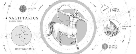Informational graphic of the zodiac sign, Sagittarius. Posted by Down to Earth. - Down to Earth.