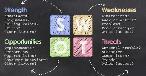 What is a SWOT Analysis graphic explanation.