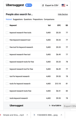 Keyword Research example showing the Google Chrome Extension of UberSuggest