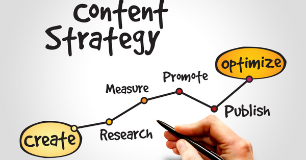 How to follow a content strategy - mind map