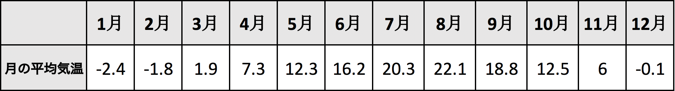 東京の気温ごとの服装選びのポイントは？季節に合ったファッションをご紹介