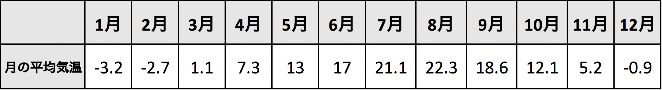 東京の気温ごとの服装選びのポイントは？季節に合ったファッションをご紹介