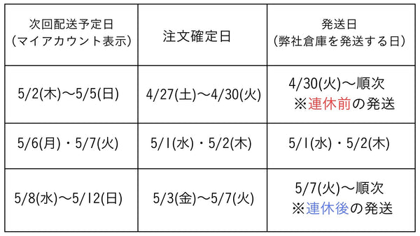 2024年GWの定期発送スケジュール