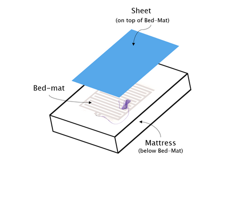 Malem Bed-Mat Sensor