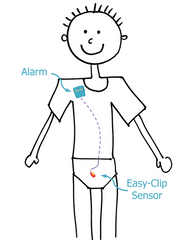 Wearable Alarm