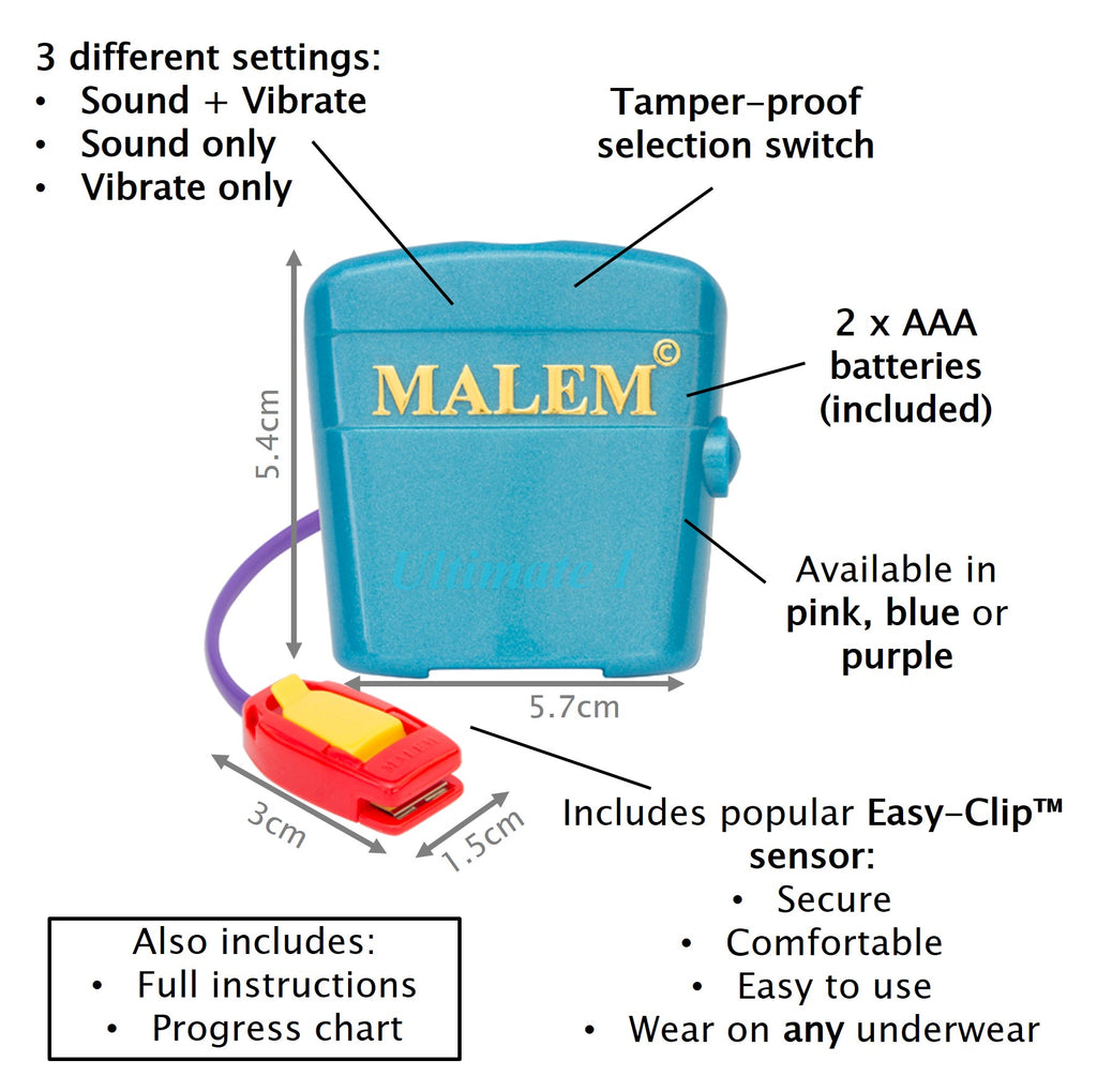 Malem Alarm Progress Chart