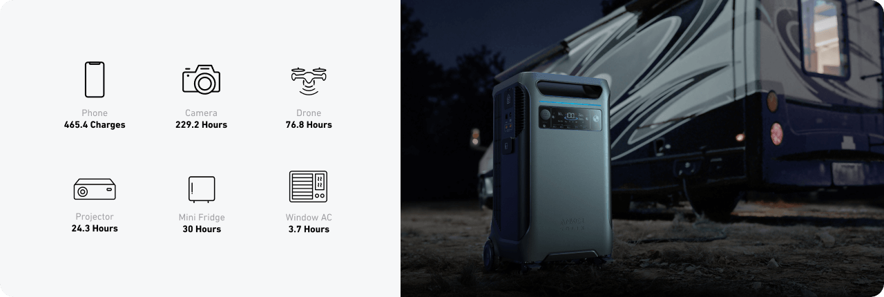 Anker SOLIX F3800 - 3840Wh-6000W Portable Power Station Power for RVs