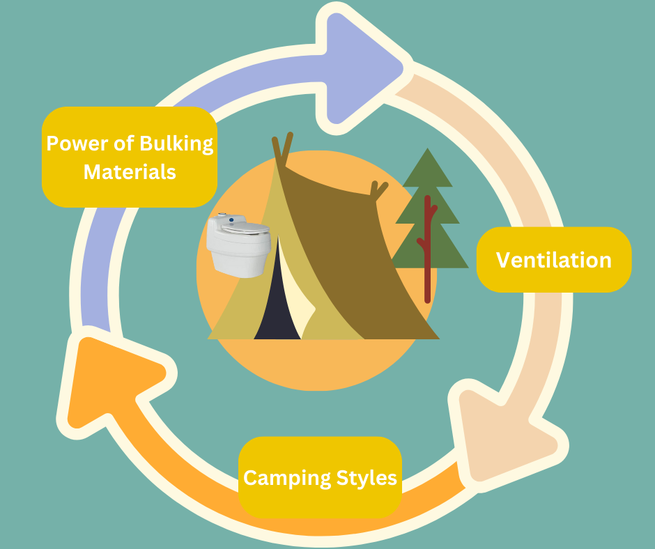 How do composting toilet work