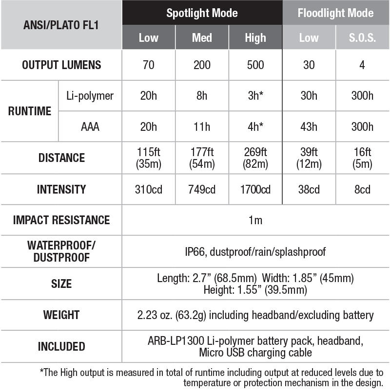 fenix HL18R-T Ultralight Trail Running Headlamp