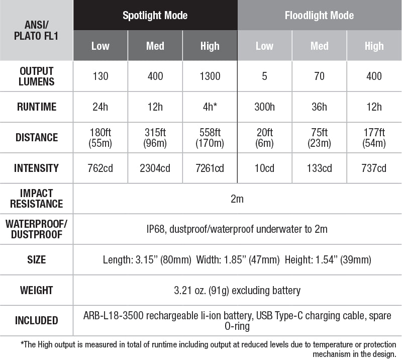 Fenix HM65R-T Rechargeable Headlamp