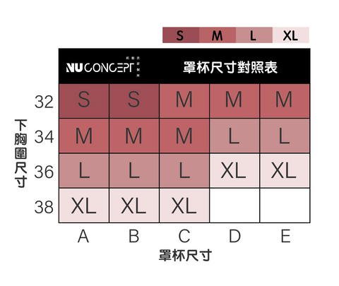 NU Concept 肌能衣研製所 FIR美敷肌能運動內衣尺寸指南 中強度選購