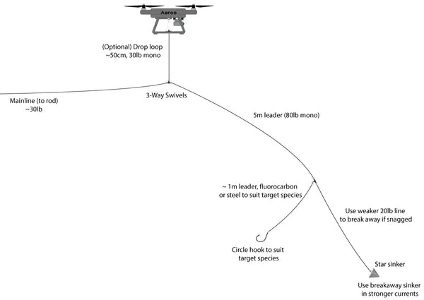 Best Drone Fishing Rigs 2023