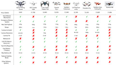 Fishing Drones Compared