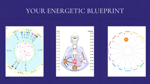image of website banner showing a blank astrology chart, human design chart and DISC profile circle