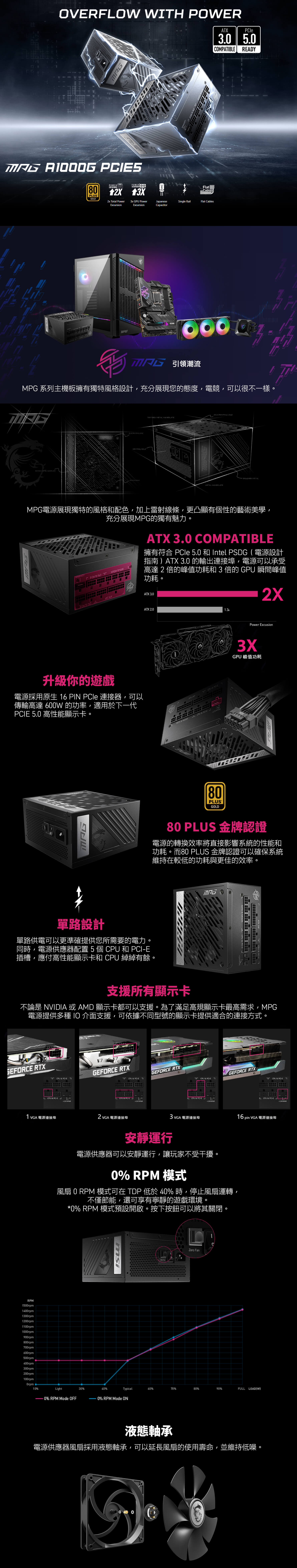 MPG A850G PCIE5 電源供應器— MSI Store | 微星品牌旗艦館