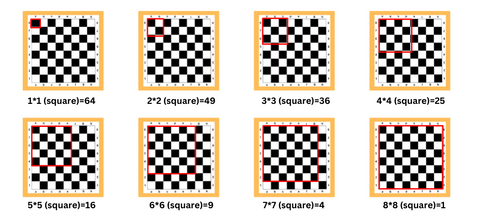 Chessboard squares