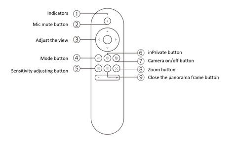 video conference camera remote control