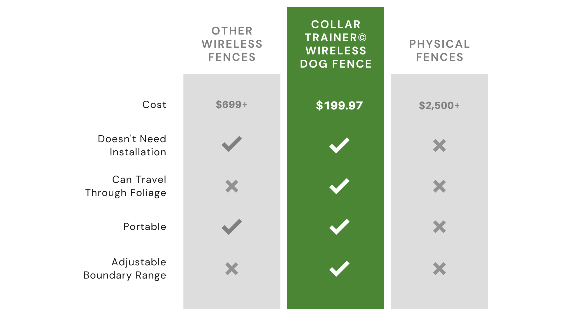 why collar trainer is the best option