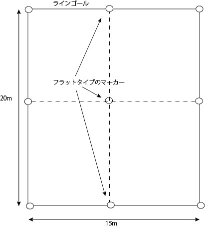 3対2の基本設定