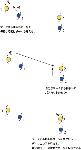 マンツーマンのルール