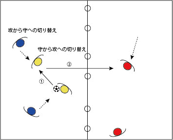 切り替えを早く