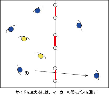 マーカー間にパスを通す