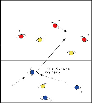 コンビネーションパス