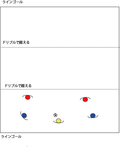 2対2プラスフリーマン