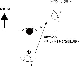 3対1ロンドのポジションが高い場合