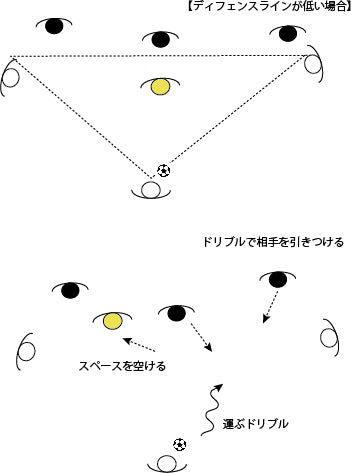 運ぶドリブル