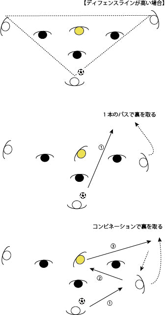 裏をとる