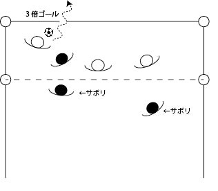 走るミニゲーム