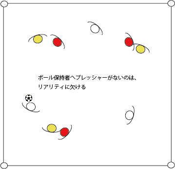 守備の連動