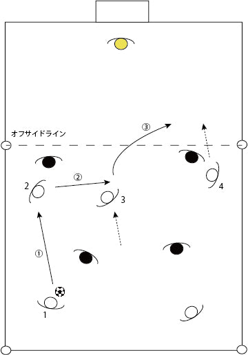 縦パスがスイッチ