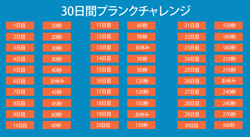 30日プランクチャレンジ 体幹トレーニングで人生を変える Fungoal