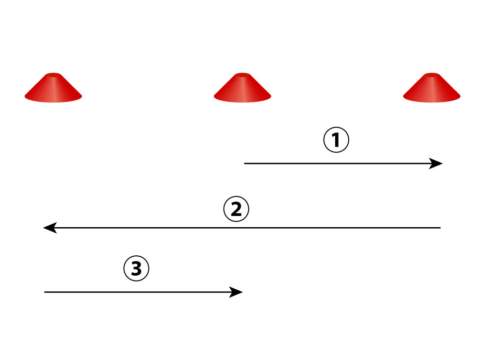 マーカーコーンでスピード・プロアジリティ・ドリル
