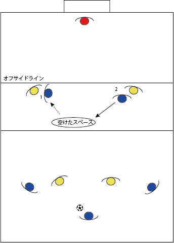 2人の連携でスペースを作る