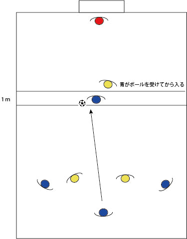 マークが甘い状態をつくる